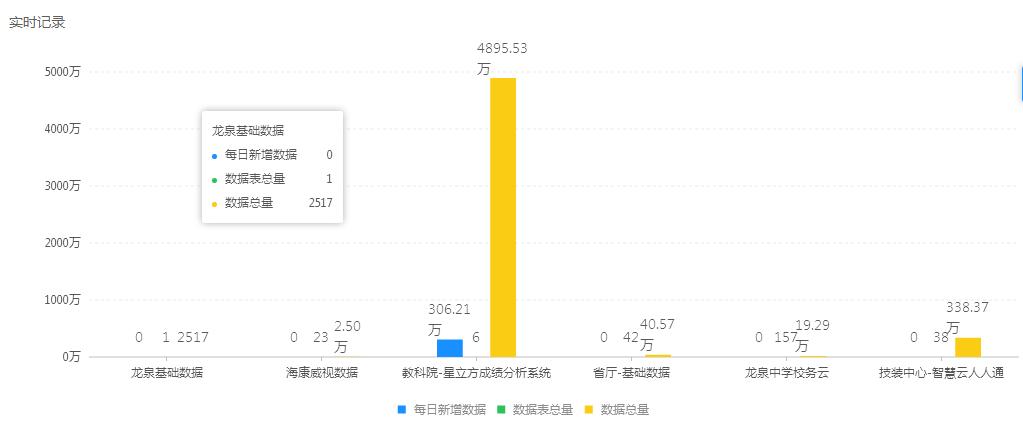 教育大数据应用分析及建设管理,大数据教育发展的建议