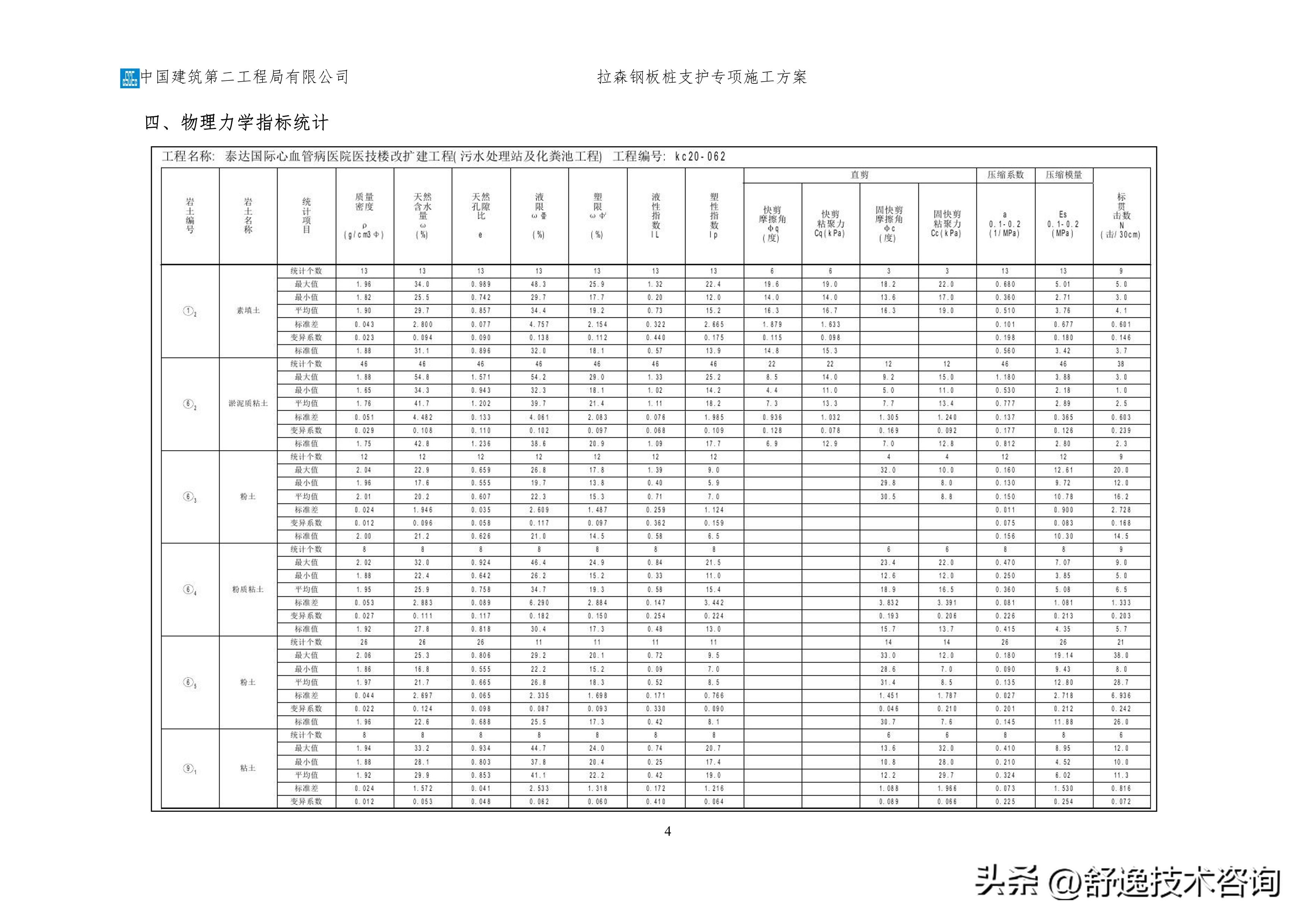 拉森钢板桩支护施工服务方案,拉森钢板桩基坑支护方案