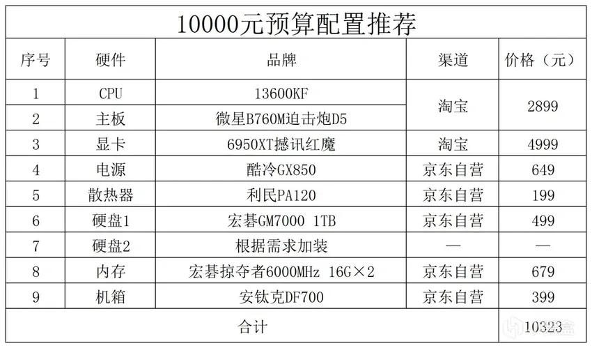 2024年电脑推荐配置,2023年的电脑配置推荐