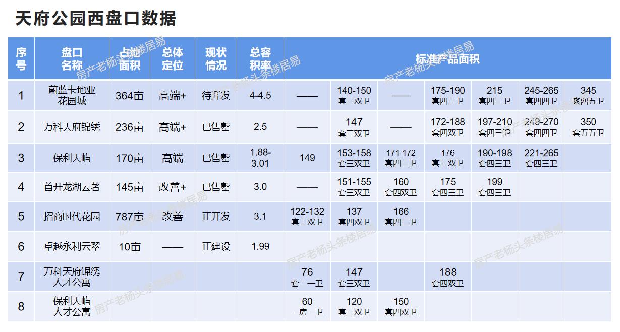 一文看懂天府新区,成都房产天府新区分析