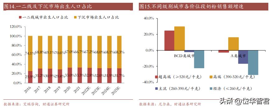 开创单客经济模式，孩子王：全渠道+数字化+育儿顾问构筑护城河