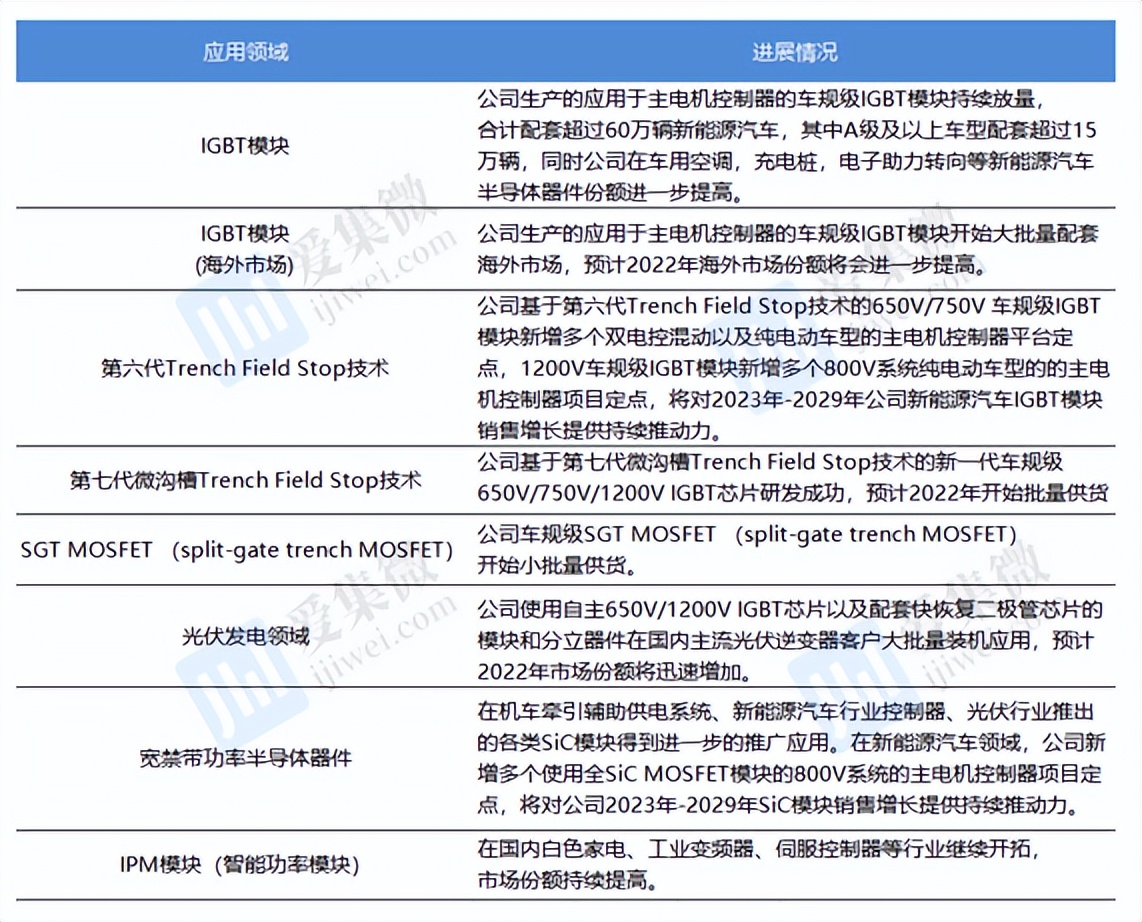 深度分析斯达半导涨停,斯达半导最新分析