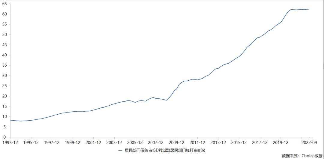 什么借钱利息要低,什么方式借钱利率最低