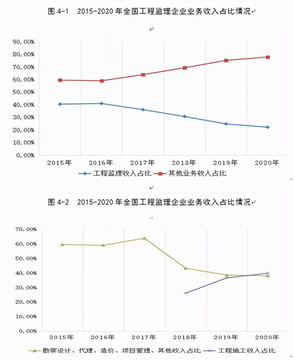 浅谈我国监理行业的现状和发展,监理行业的未来发展与前景