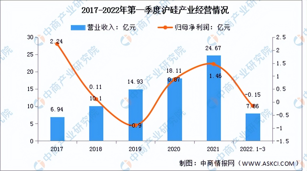 2023碳化硅市场前景分析,未来智库碳化硅行业深度分析