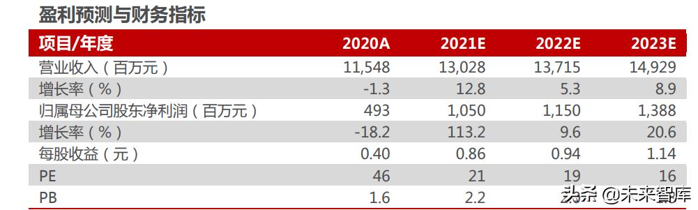 智能电动汽车行业分析,智能汽车未来10年趋势