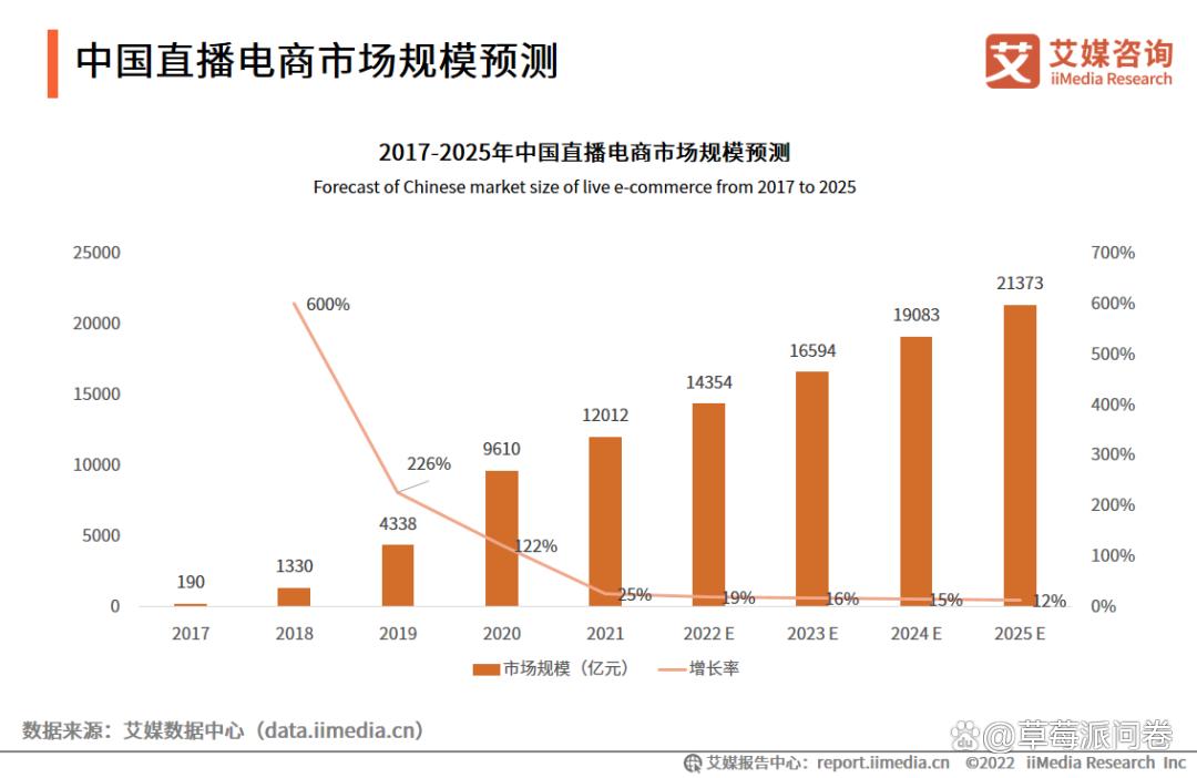 2023中国618购物节父亲节消费数据大调查