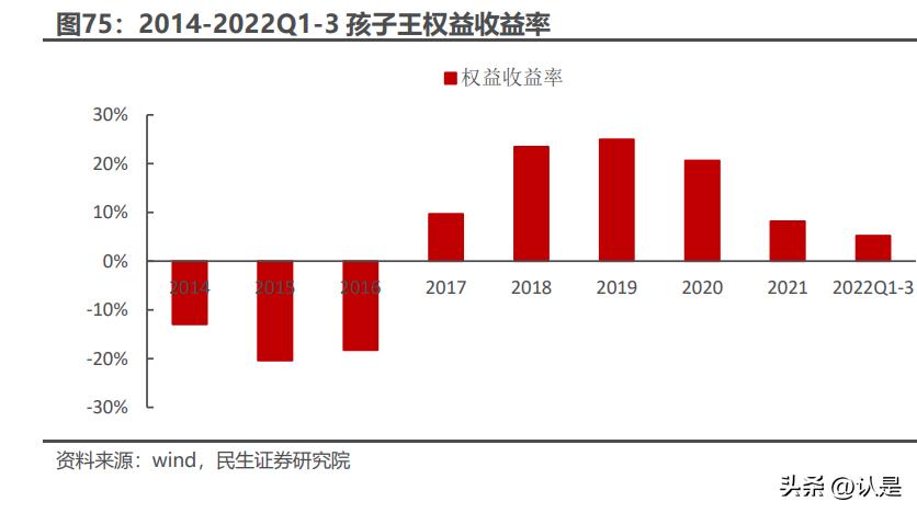 孩子王数字化赋能课程,孩子王数字化门店儿童生活馆