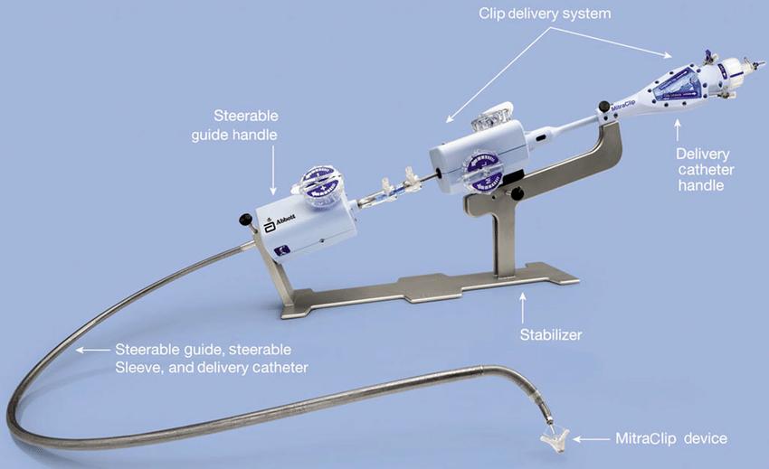 都有哪些医疗耗材已经带量采购,医疗器械最新采购政策