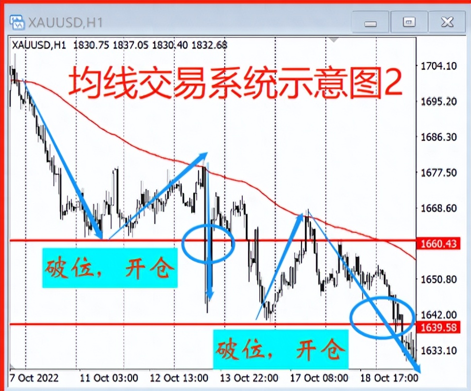 中国股市期货操盘手,股市操盘手