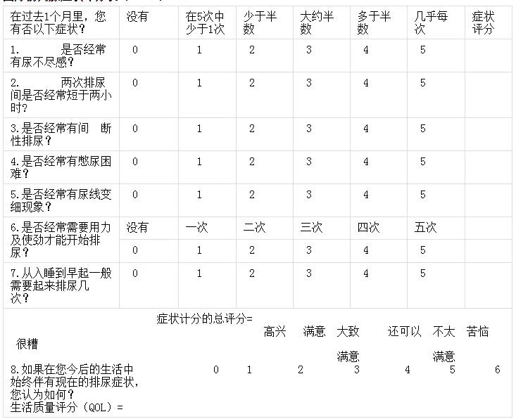 良性前列腺增生,BPH诊疗（实用总结）