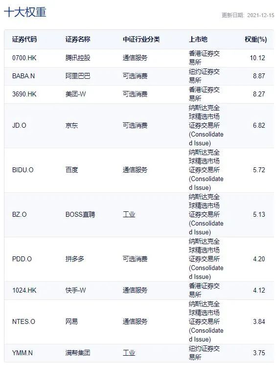 中概互联回归港股意味着什么,中概互联etf实时行情查询