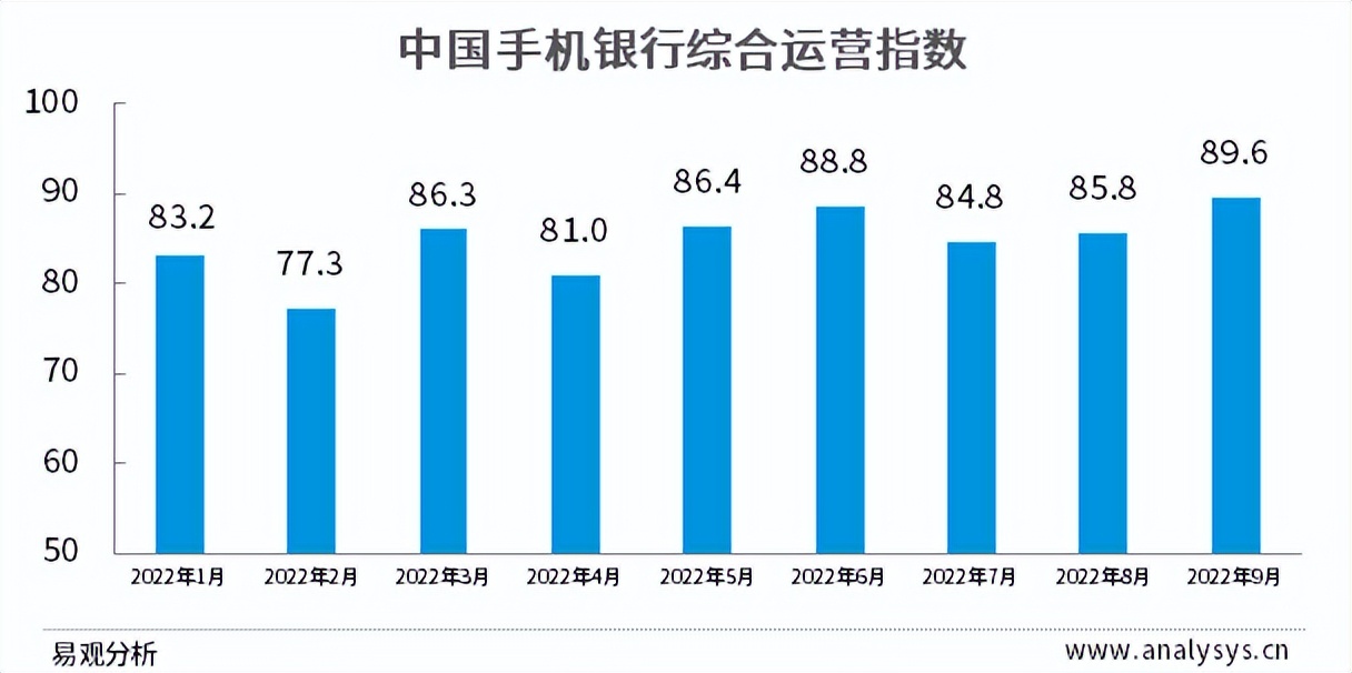 银行如何提高手机银行活跃率,手机银行活跃度提升