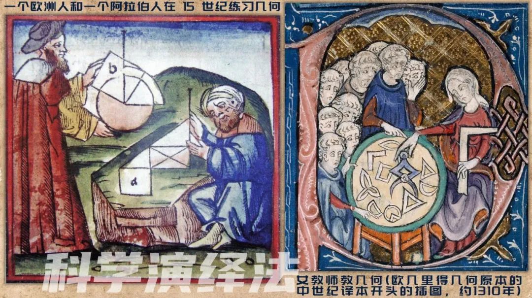 几何原本对几何学发展的重要作用,几何学研究简史