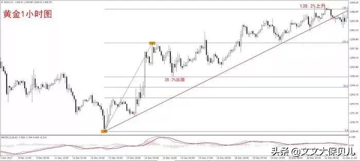 黄金分割线0.618是什么意思,黄金分割线意义