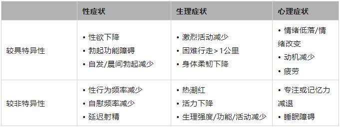 男性性腺功能低下诊疗指南