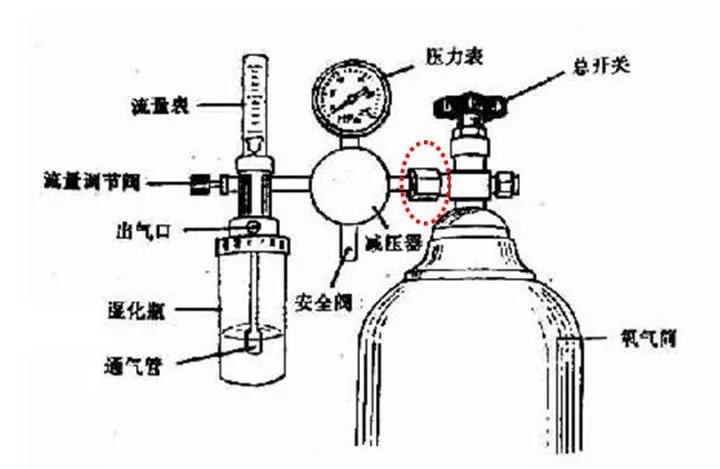 医用氧最新检测操作规程,医用液态氧的使用