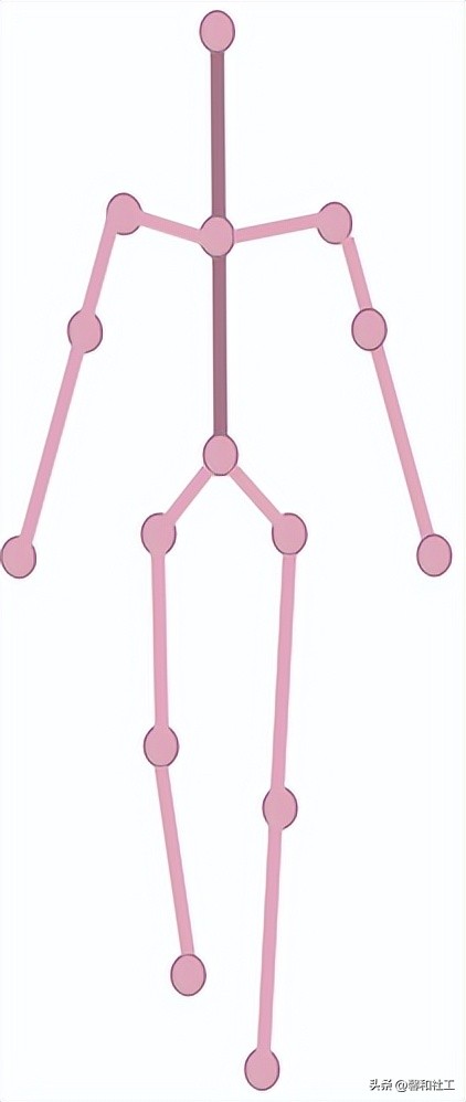 【植愈植语】你的焦虑和压力，是因为你看见了威胁