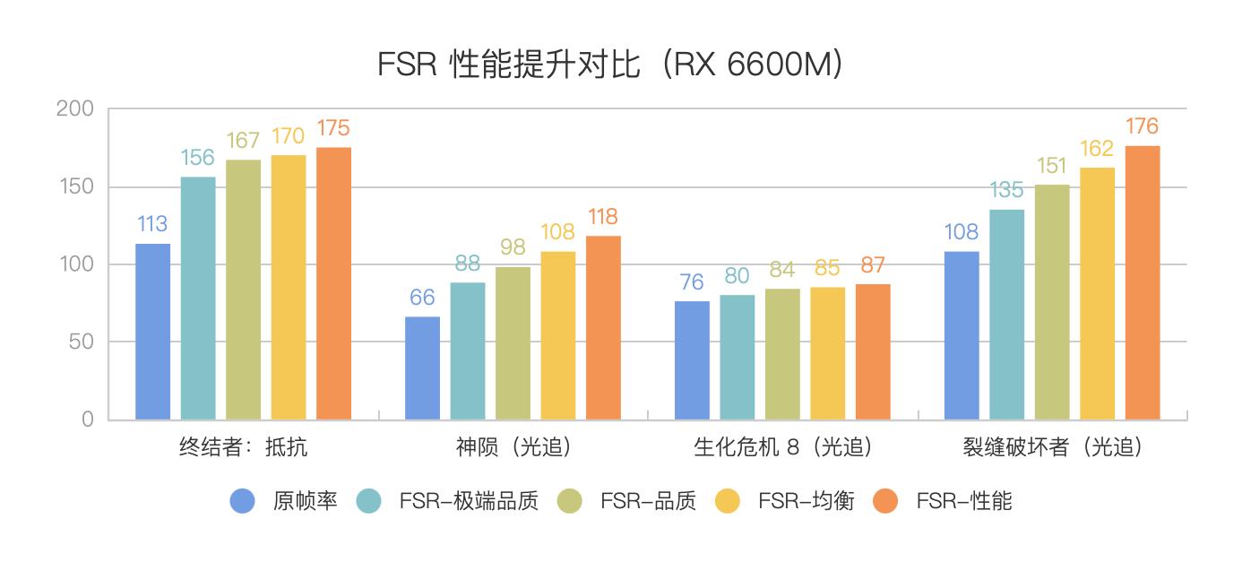 联想拯救者r7000prx6600m,联想拯救者r7000prx6600m跑分