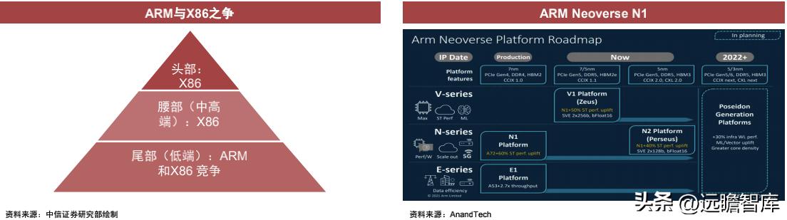 cpu架构核心是什么,cpu的技术性能是什么