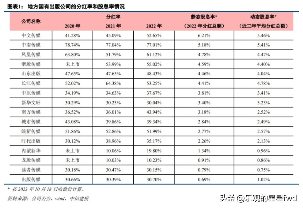 中信建投分红派息时间,中信建投股价高