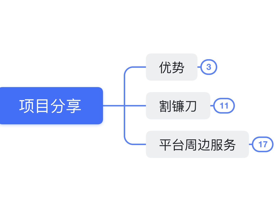 月入2-3w低门槛赚钱副业,轻松月入过万的两个小项目
