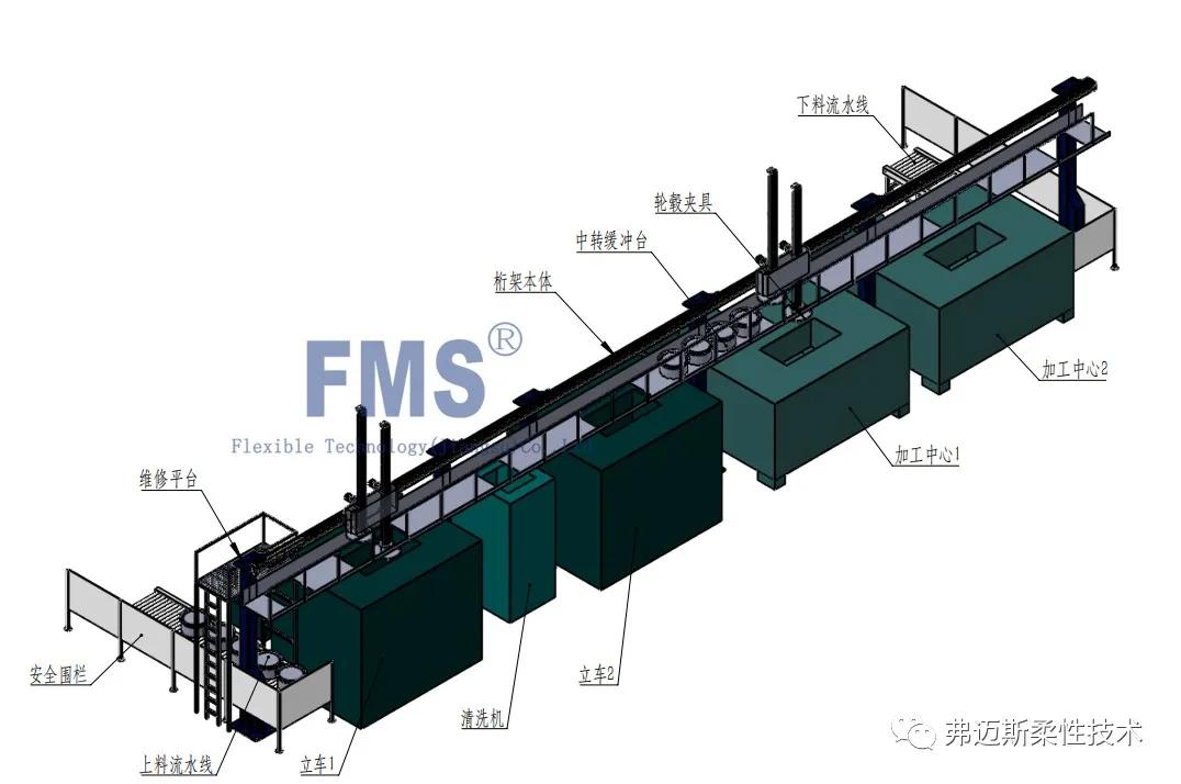 自动化生产线中桁架式机械手的应用