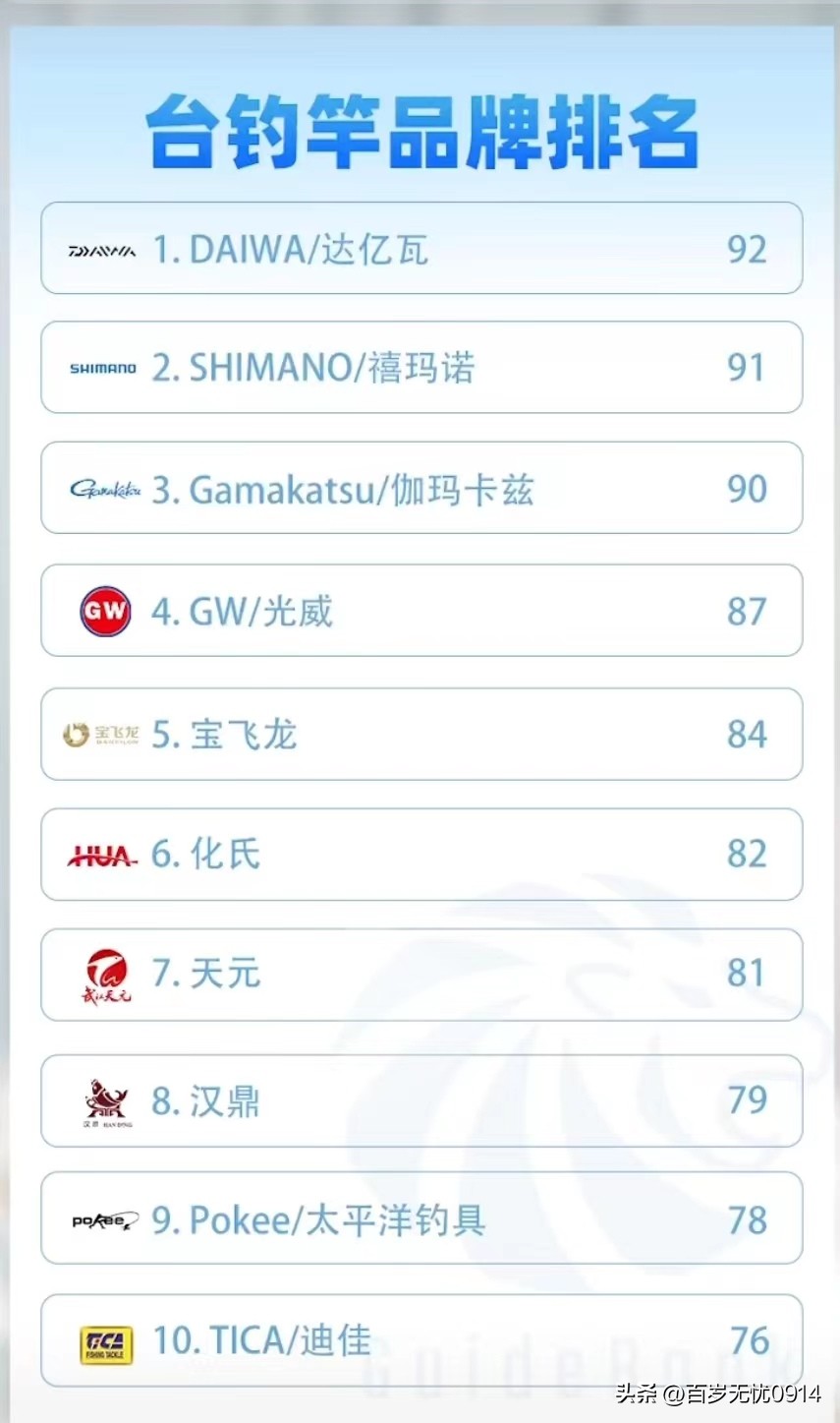 2022台钓竿十大品牌排行榜,台钓竿排名第一名