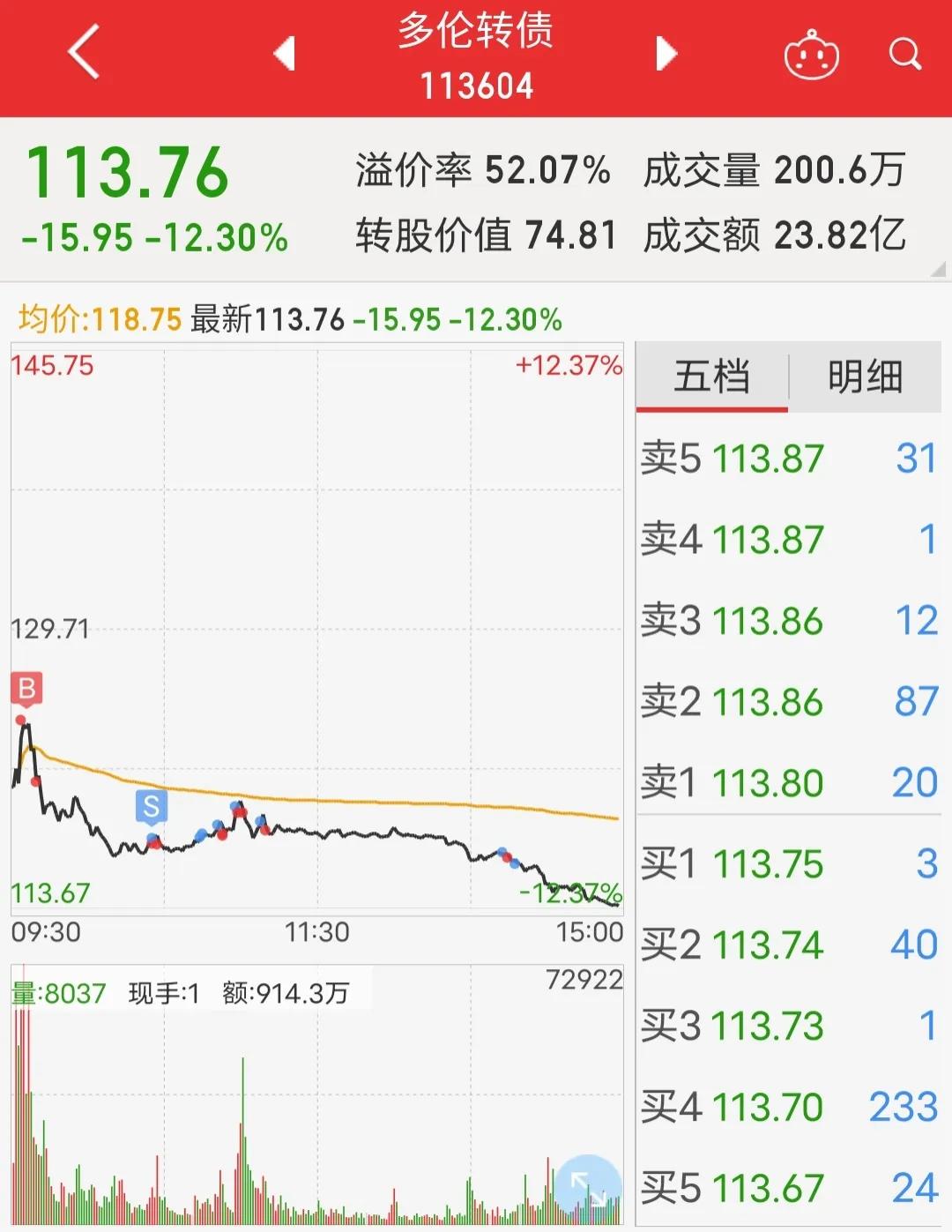 可转债稳定盈利模式,专注一支股