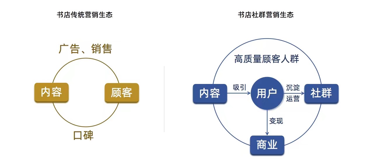 春航智慧云,春航智慧云系统