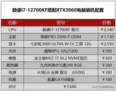 i7组装电脑配置推荐最新,i7性价比电脑配置