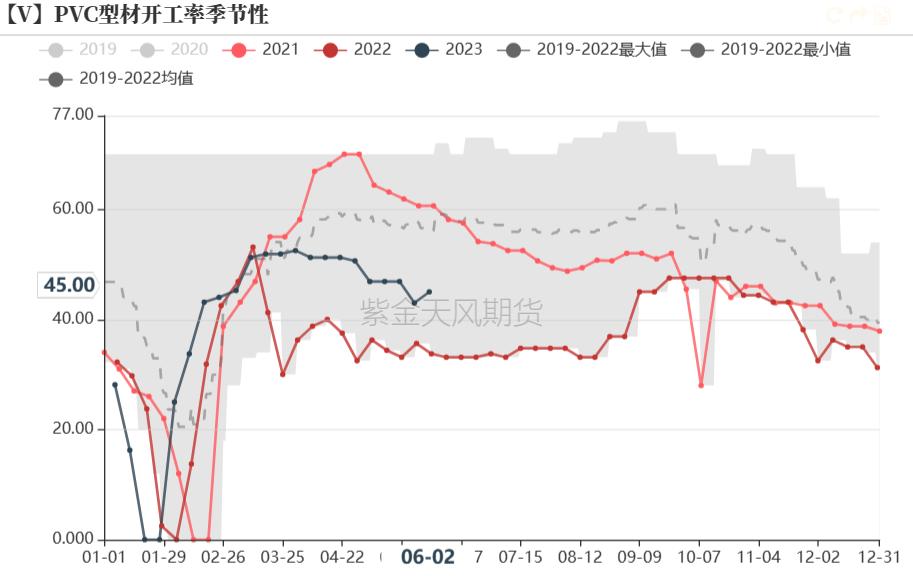 烧碱会腐蚀pvc管吗,pvc降价对烧碱影响