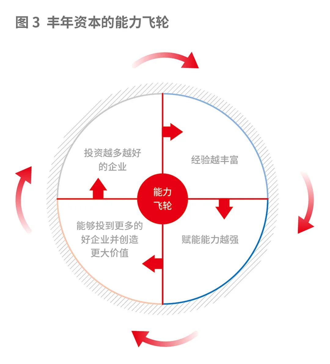 丰年资本与天花板,丰年资本是干嘛的