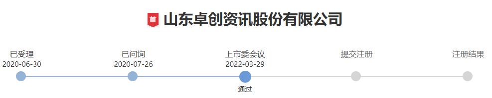 山东卓创资讯有限公司能上市吗,山东卓创资讯股份有限公司上市