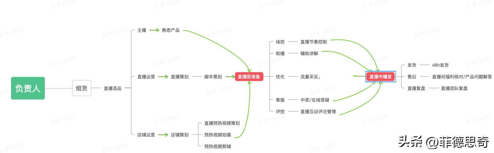 抖音直播间运营方法技巧,抖音直播间运营课程大纲