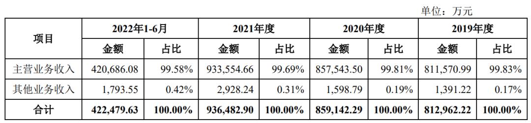 马可波罗招股书融资多少,马可波罗IPO审议暂缓
