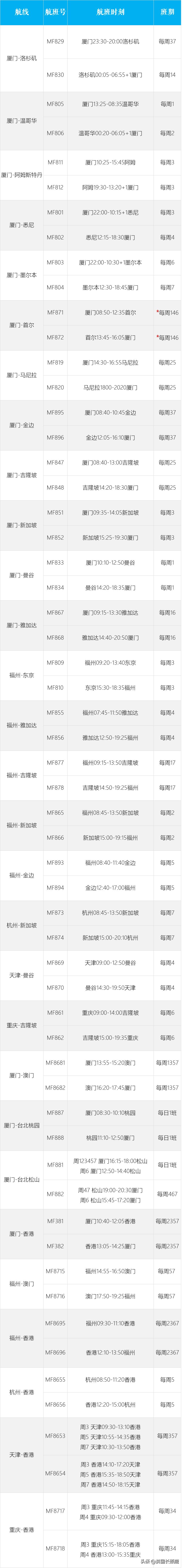 中国飞国际航空客机,中国飞国际航班