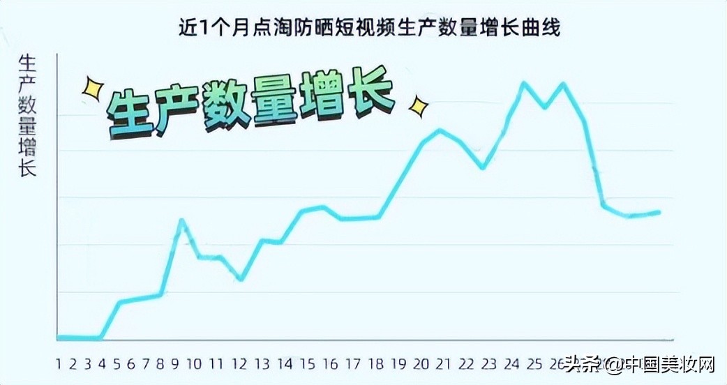 防晒爆款榜top1,今年爆款防晒