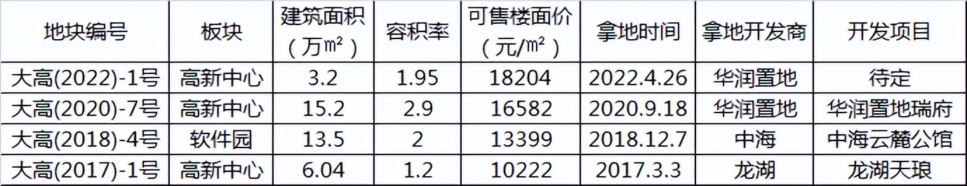 大连理工动迁改造,大连理工大学动迁最新消息