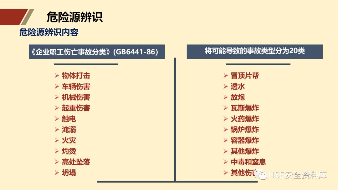 ppt安全生产隐患排查治理,安全风险分级管控ppt