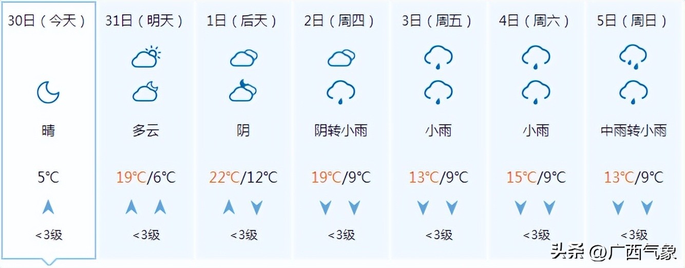 天气预报最近几天比较冷,天气预报明天会不会变得更冷