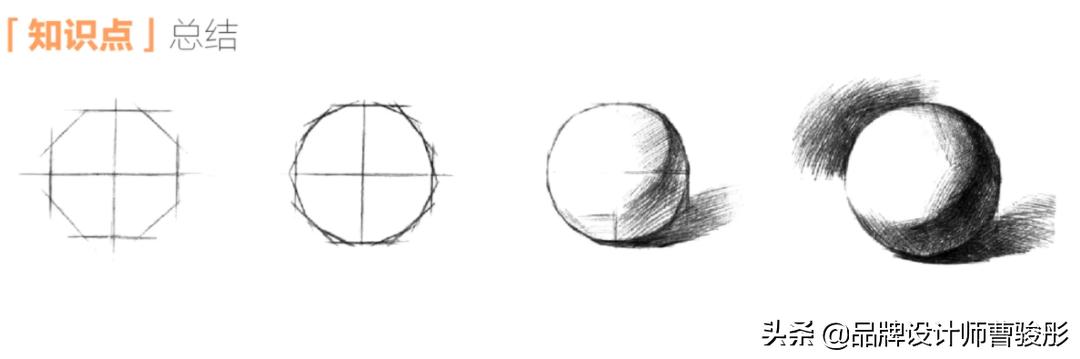 品牌设计零基础教学,品牌策划设计结课感悟