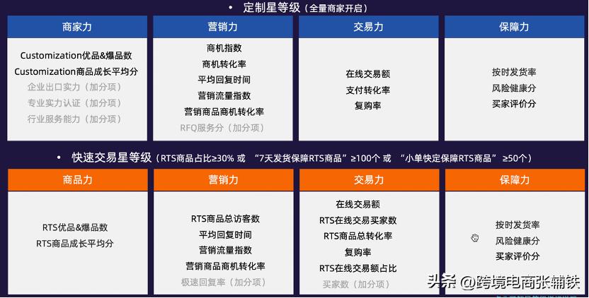 外贸阿里巴巴国际站基础知识,外贸阿里巴巴卖家操作流程