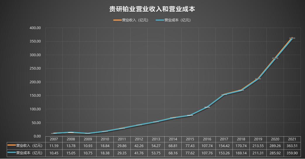 600459贵研铂业2019年10月最高价,600459贵研铂业股票历史交易数据