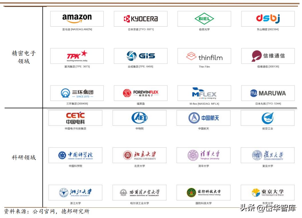 高功率激光加工设备前景,激光加工设备龙头企业