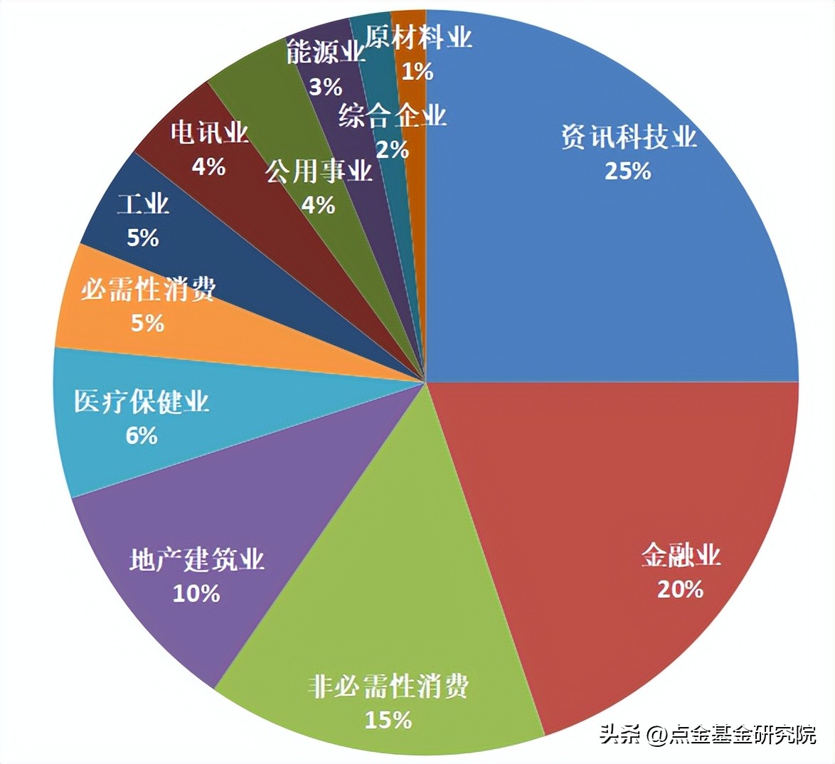 港股投资的基本知识,港股投资问答贴大全