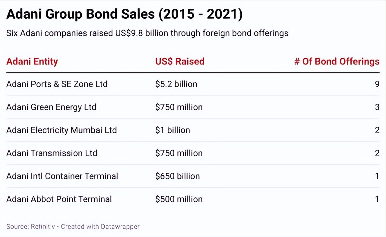 印度首富的黑暗发家史 (印度首富是最危险的吗)