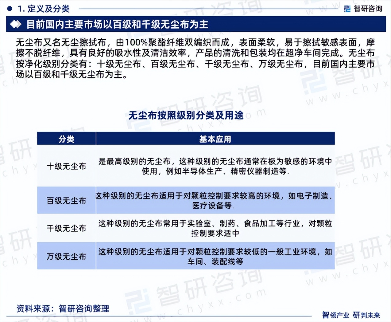 智研咨询发布2023行业报告,智研咨询公司资料