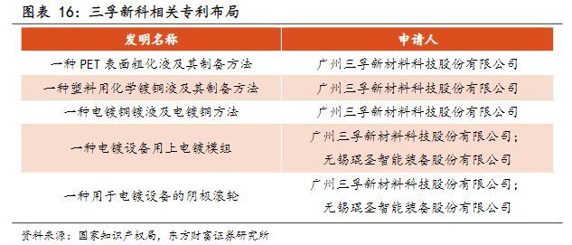 电气设备行业报告：复合集流体，玩家群雄逐鹿，工艺百花齐放