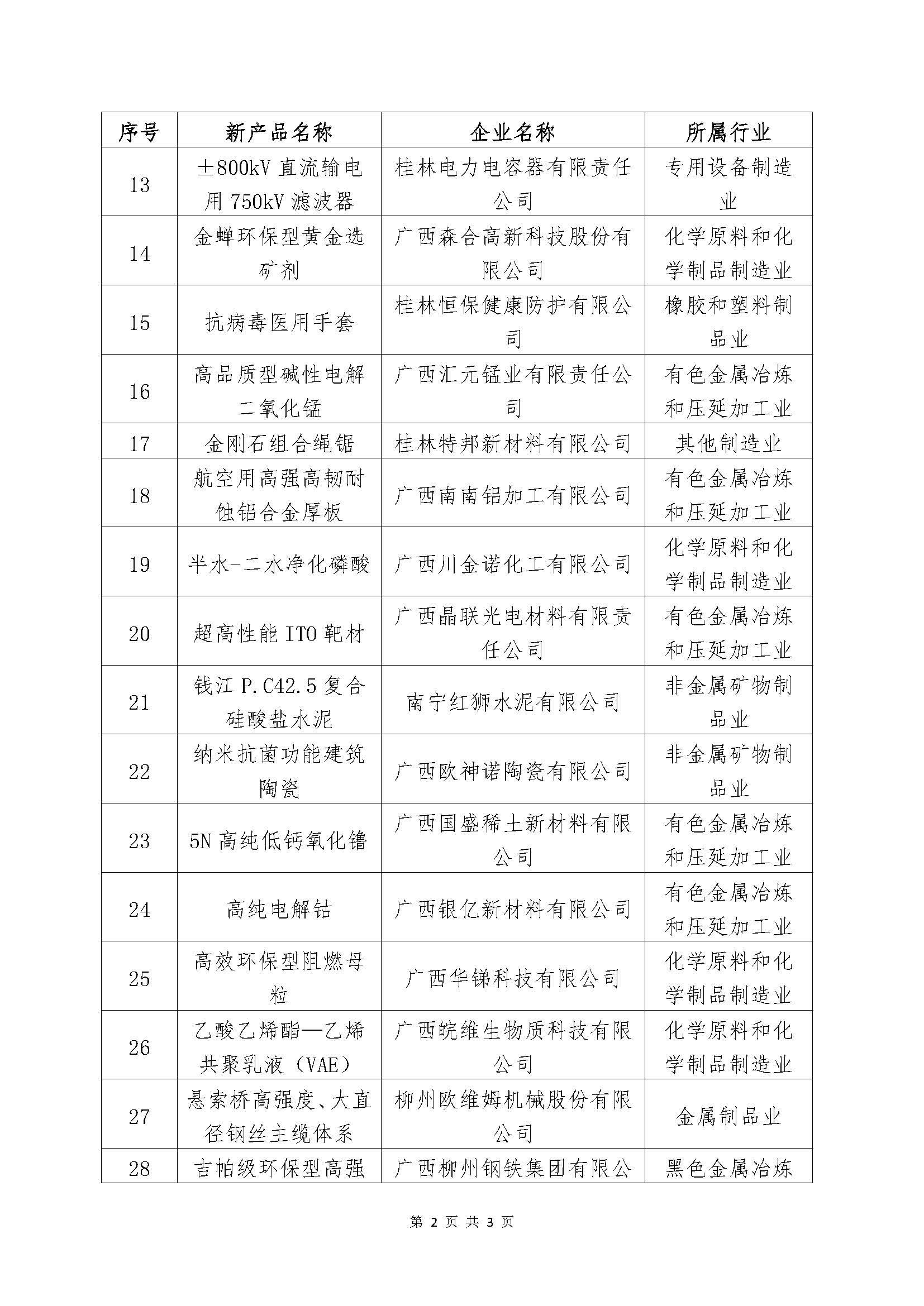 广西创业立项获奖名单,广西2023年创新创业大赛获奖名单